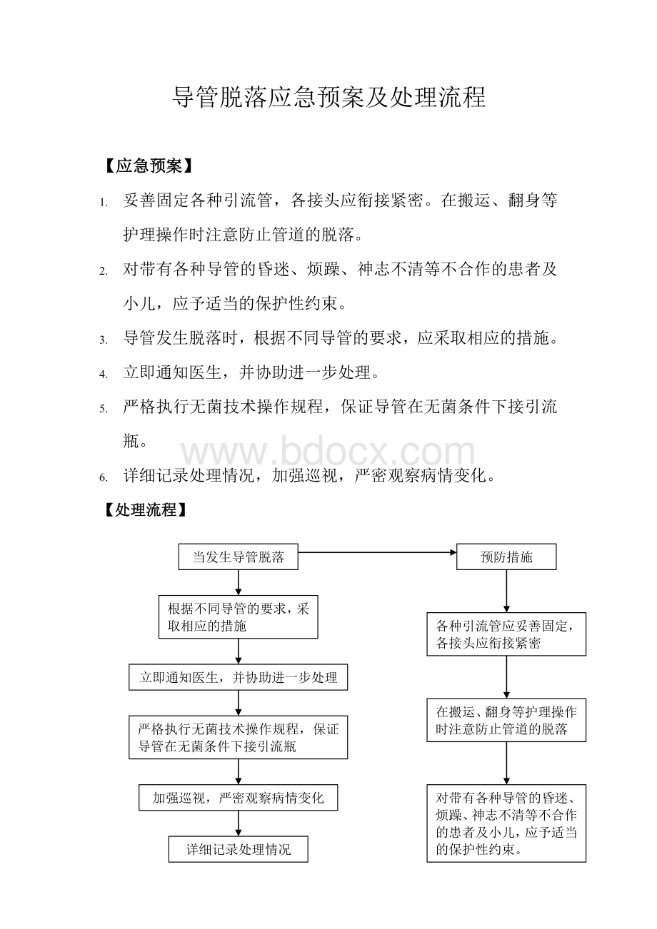 导管脱落应急预案及处理流程Word文档下载推荐.doc_第1页