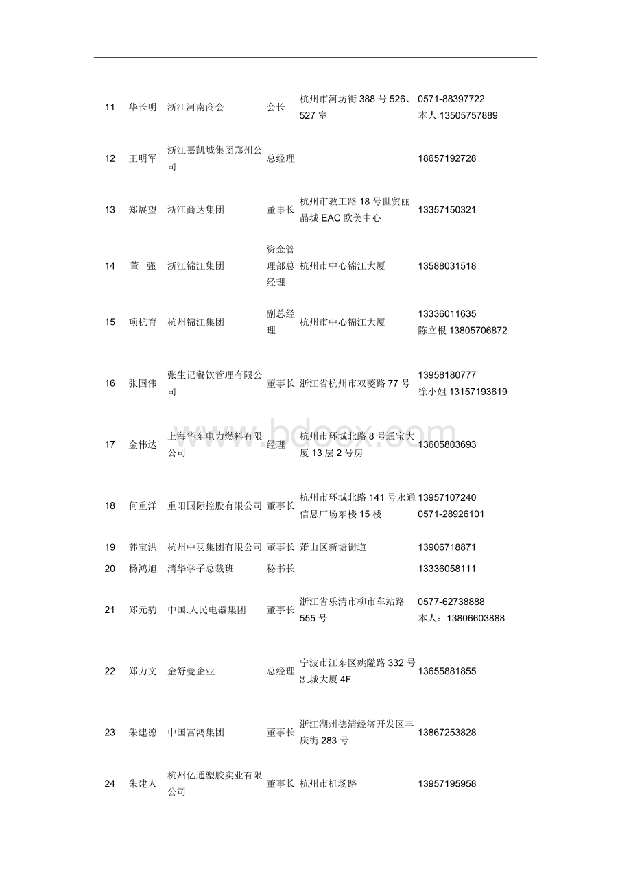 豫浙投资合作项目洽谈会客商名录.doc_第2页