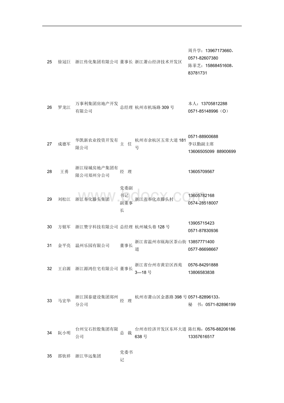 豫浙投资合作项目洽谈会客商名录.doc_第3页