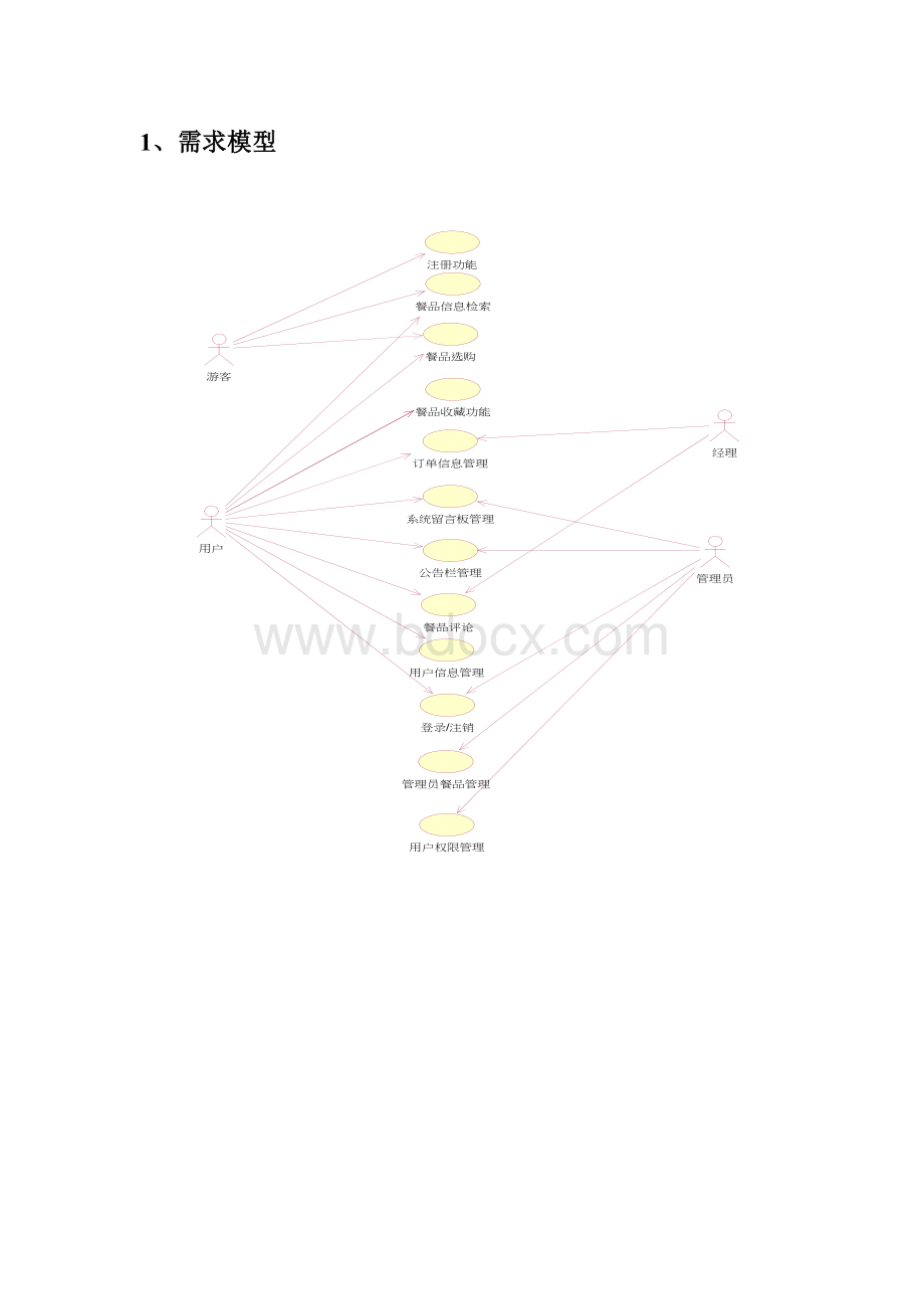 UML网上订餐系统实验报告.doc_第2页