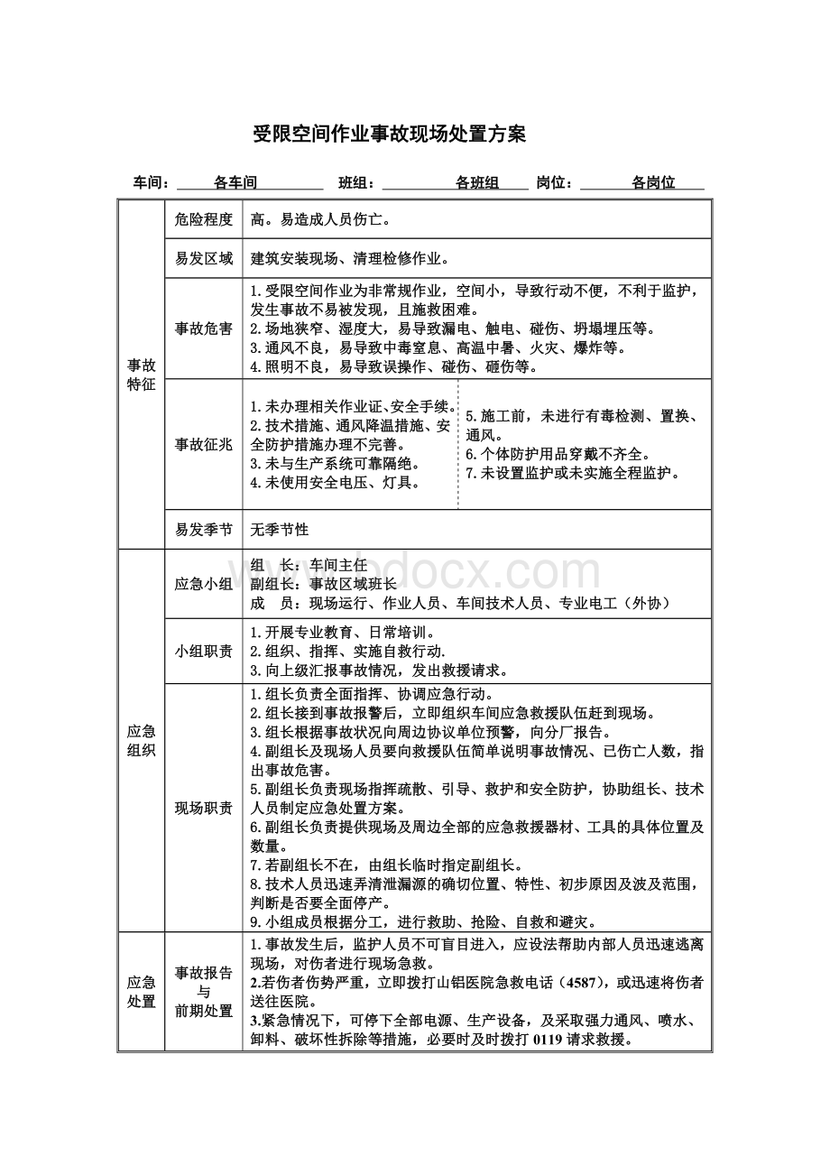 受限空间作业事故现场处置方案.doc_第1页