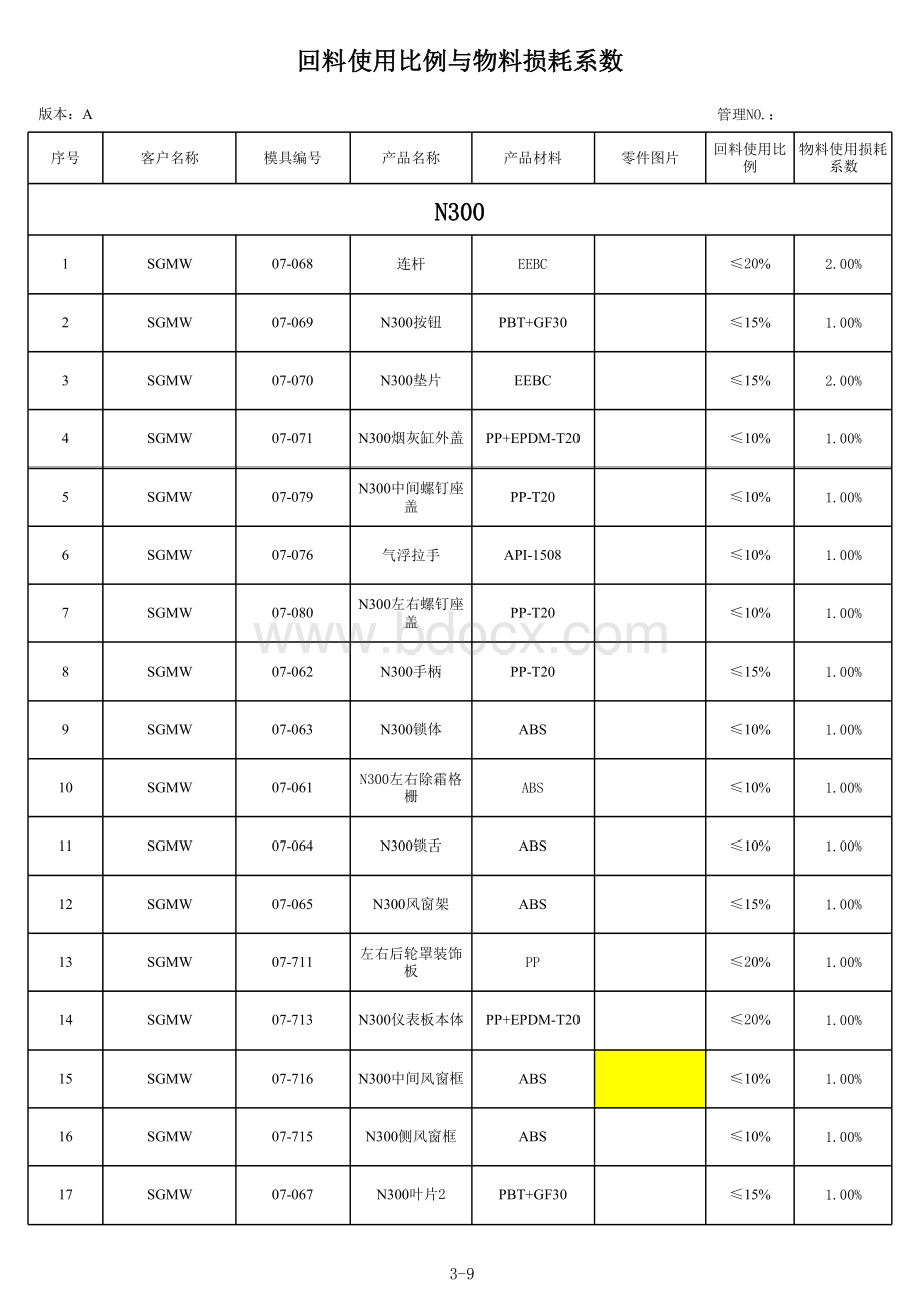 注塑回料使用管理制度表格文件下载.xls_第3页