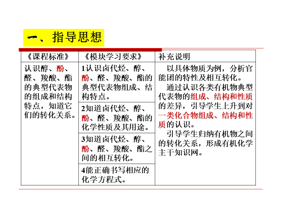 苯酚说课PPT推荐.ppt_第3页