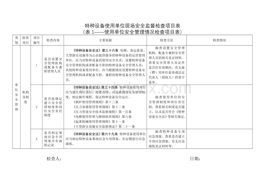 特种设备使用单位现场安全监督检查项目表(安全管理情况).doc_第1页