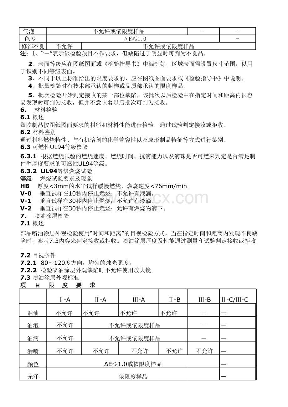 塑料制品检验标准表格文件下载.xls_第3页