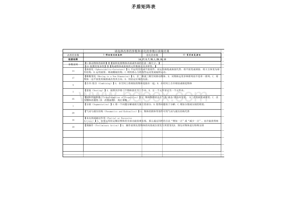 带自动查表功能的2003版TRIZ矛盾矩阵表.xls