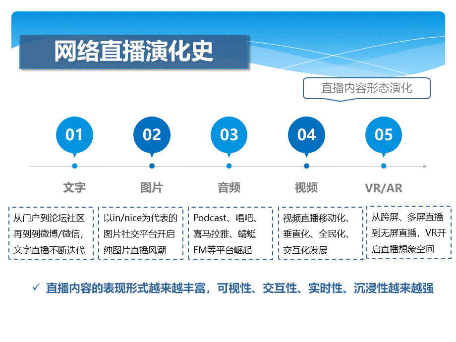 网络直播行业分析PPT格式课件下载.ppt_第2页