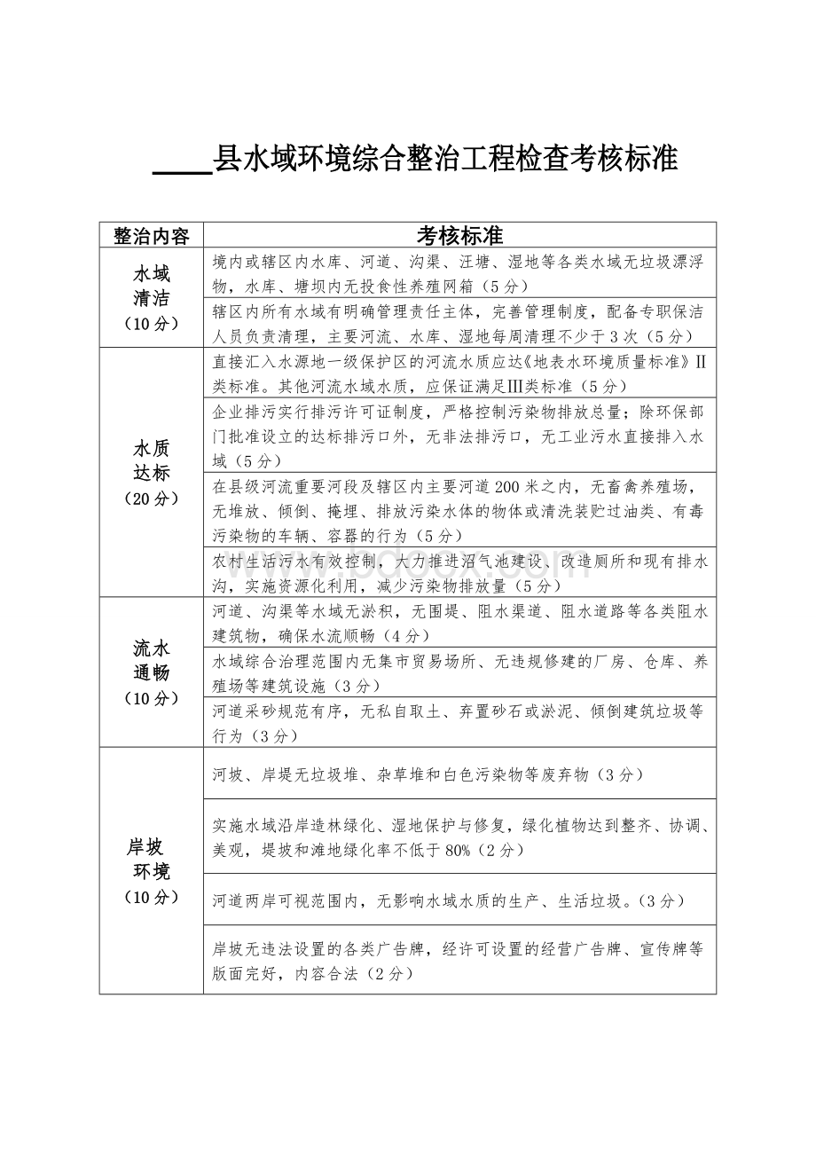 水域环境综合整治检查考核标准.doc