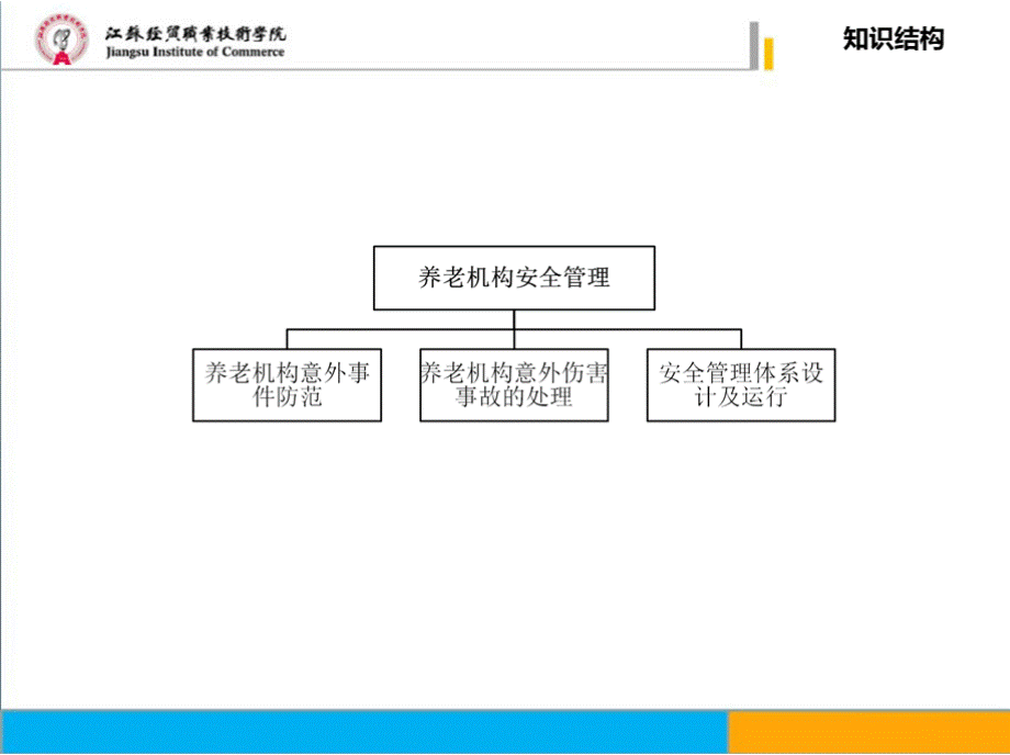 《养老机构经营与管理》第7章安全管理.pptx_第3页