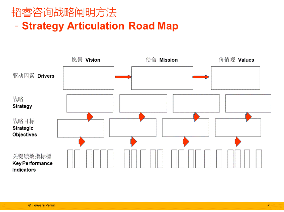 韬睿-企业愿景、使命、价值观与业务战略明晰指引PPT格式课件下载.pptx_第2页