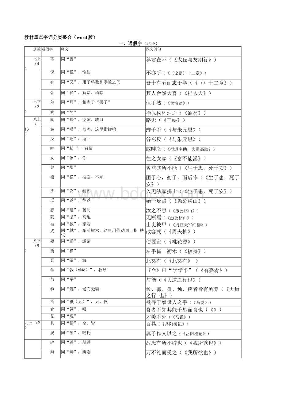 教材重点字词分类整合.docx