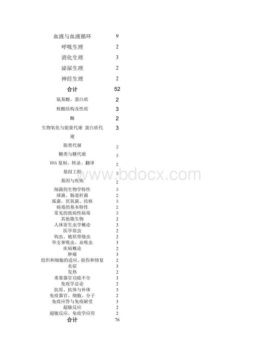 《基础医学概论》课程教学大纲.doc_第2页