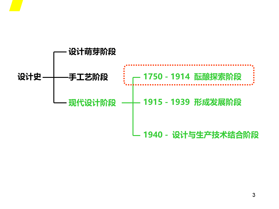 世界现代设计史第三讲PPT文件格式下载.ppt_第3页