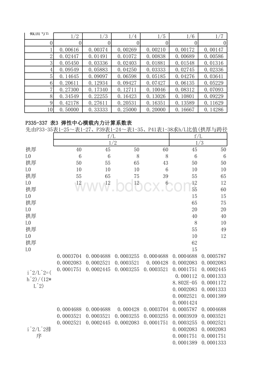 《拱桥计算手册》附录(I)计算用表表格文件下载.xls_第2页