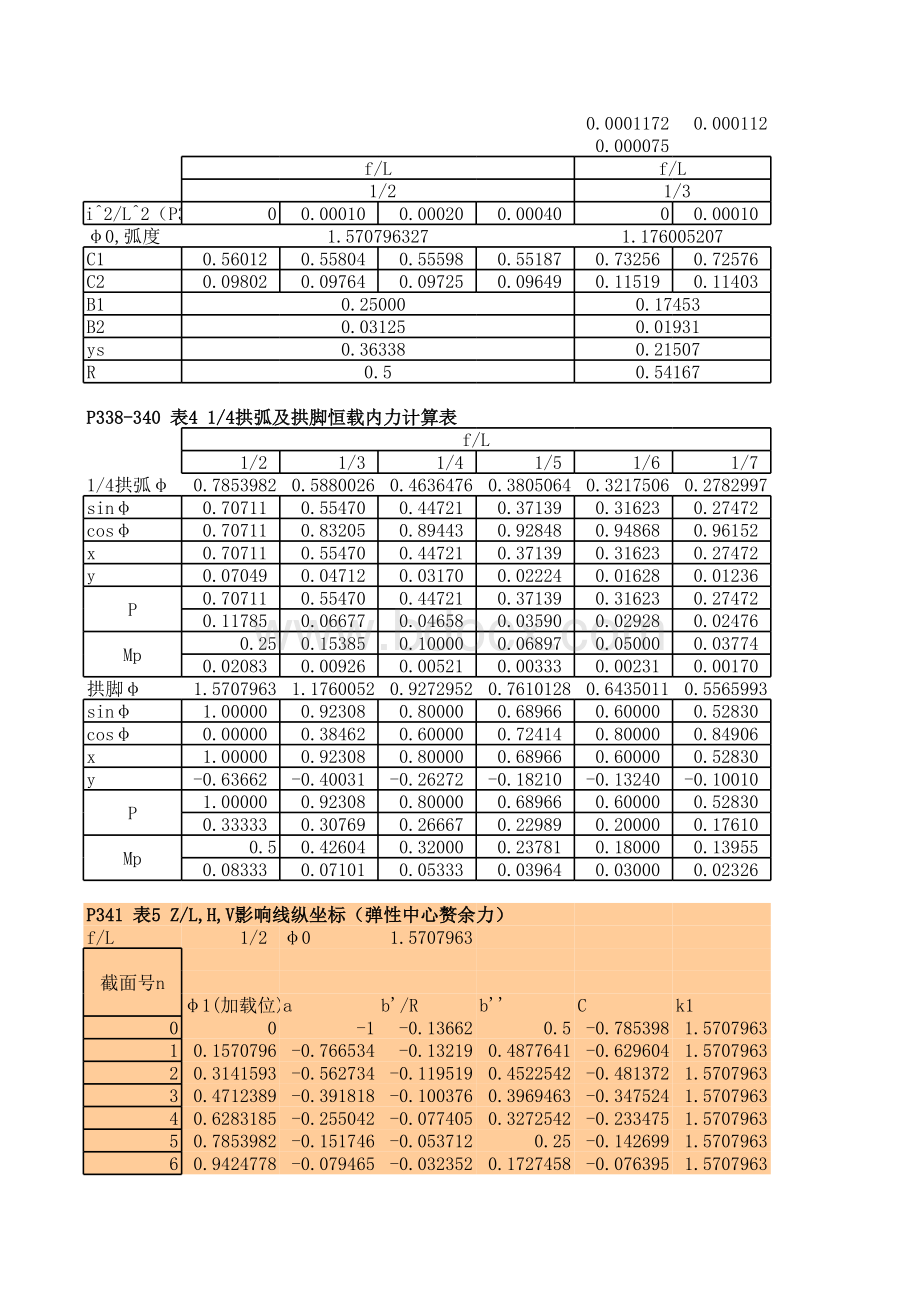 《拱桥计算手册》附录(I)计算用表表格文件下载.xls_第3页