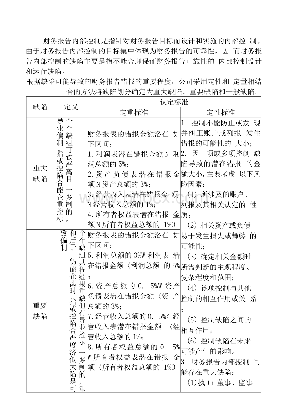 企业内部控制缺陷定性定量认定标准文档格式.docx_第3页