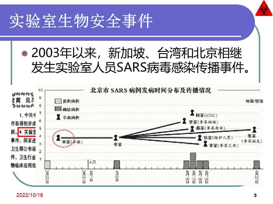 实验室生物安全.ppt_第3页