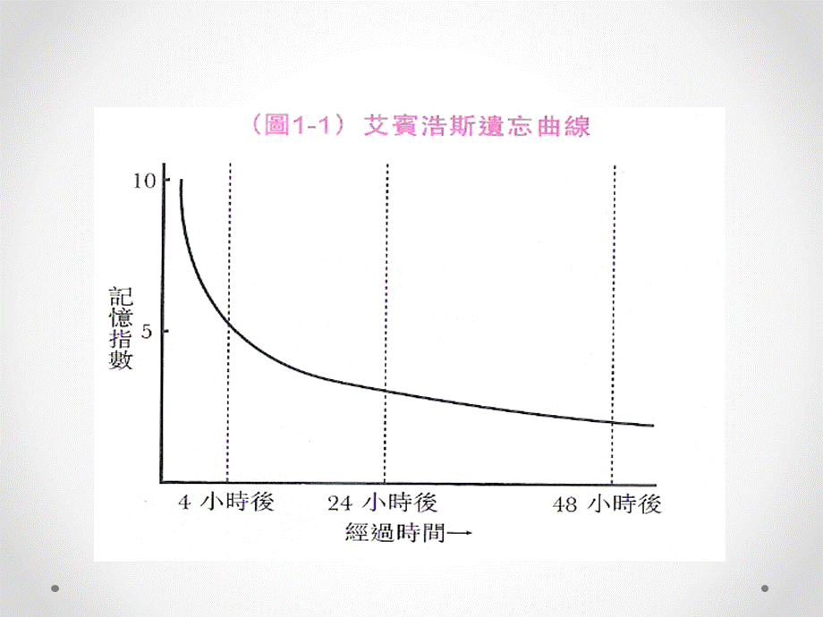 初中英语单词记快速忆法(强烈推荐版)PPT文档格式.ppt_第2页