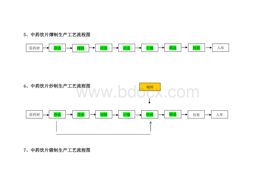 10、拟生产剂型及品种的工艺流程图-并注明主要.docx_第3页