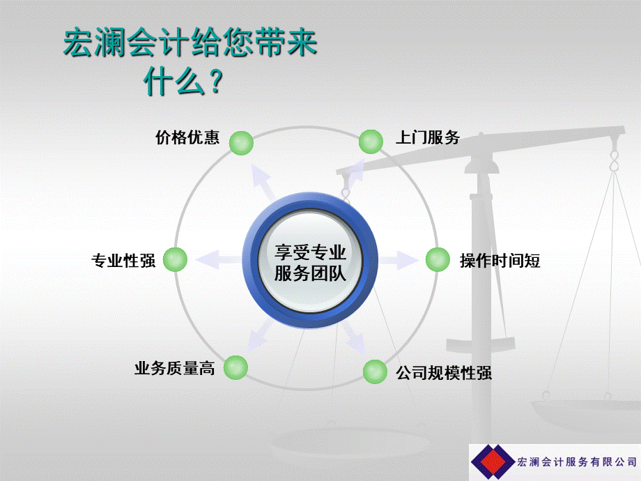 代理记账.ppt_第3页