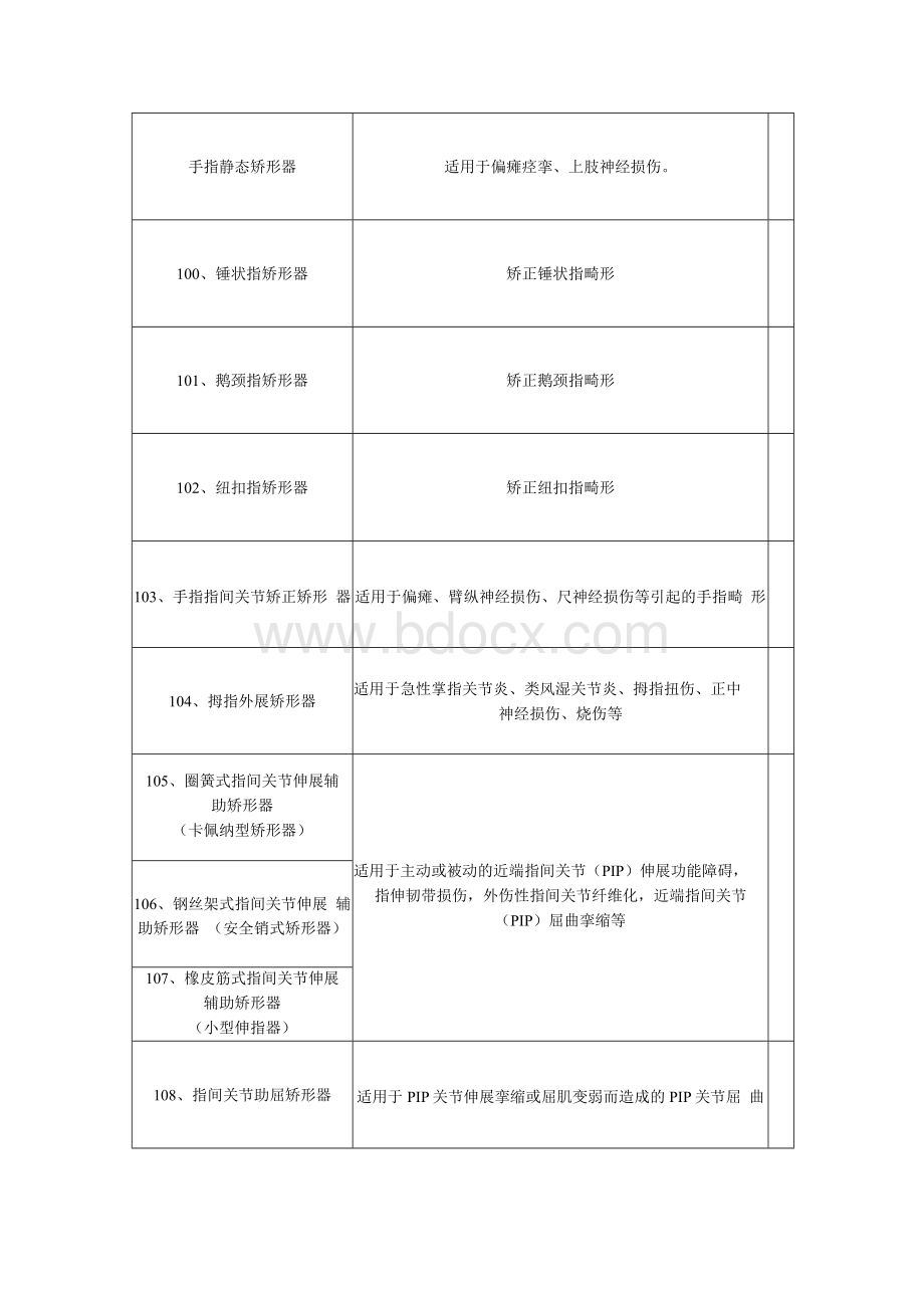 上肢矫形器的种类及其所对应的适应症Word格式文档下载.docx_第1页