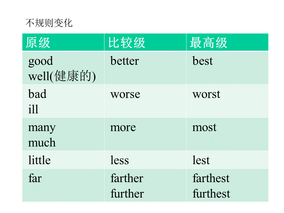 英语比较级课件.ppt_第3页