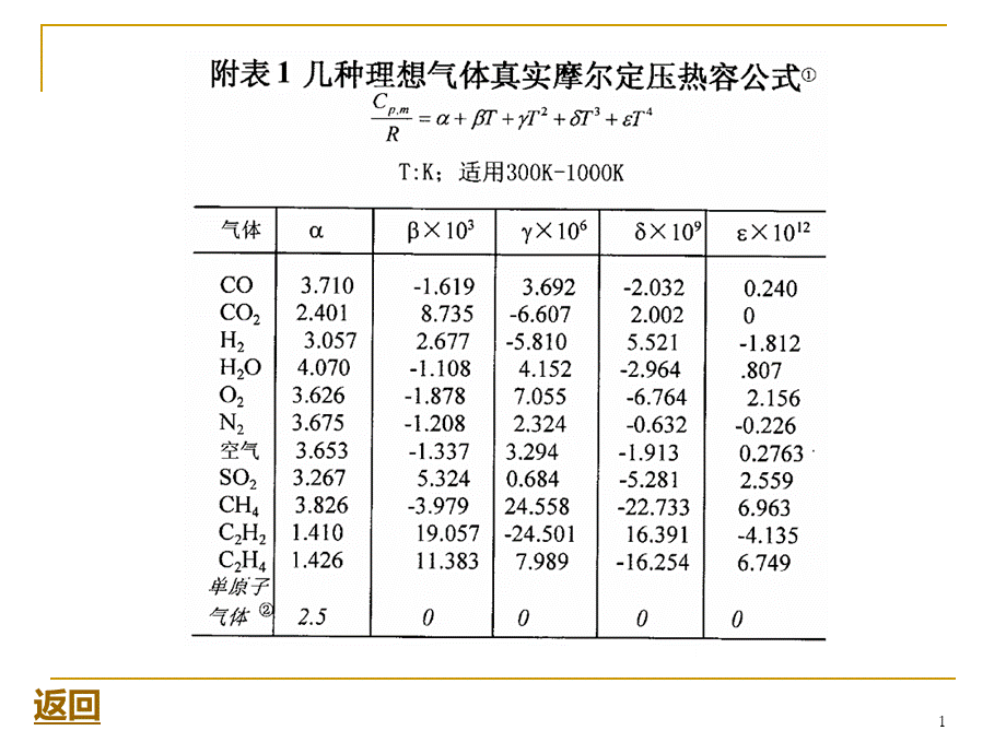 附表1-几种理想气体真实摩尔定压热容公式PPT格式课件下载.ppt