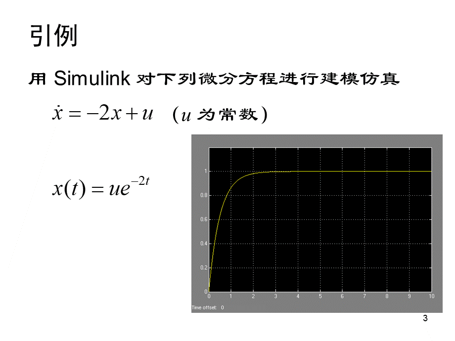 车辆典型部件Simulink建模仿真课件.ppt_第3页