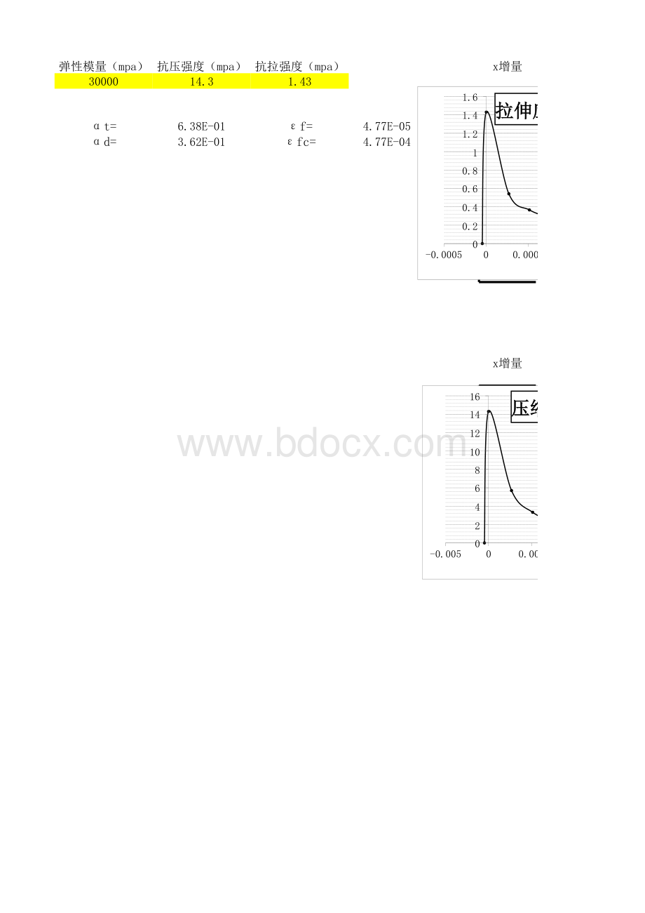 混凝土损伤因子计算.xls_第1页