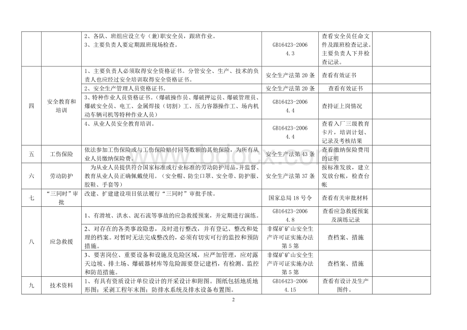 金属非金属矿山安全检查表(露天开采)Word文件下载.doc_第2页