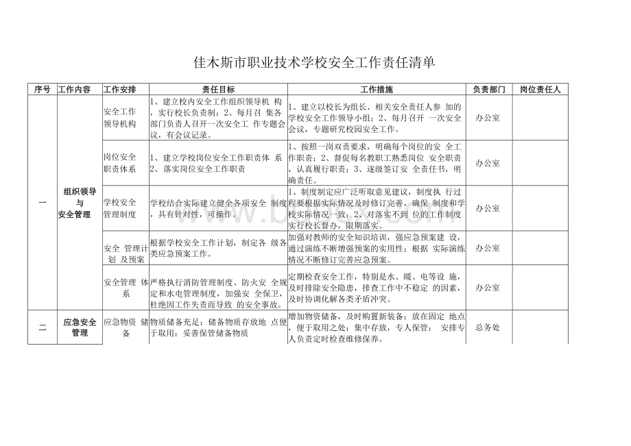 学校安全工作责任清单Word文档下载推荐.docx