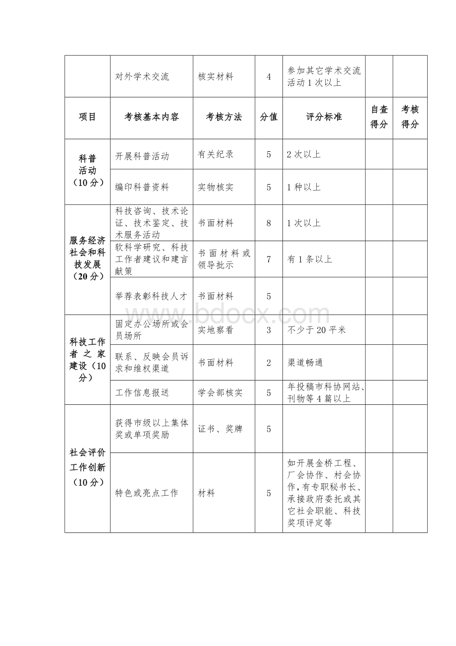 绍兴市科学技术协会市级学会工作考核表Word格式.doc_第2页