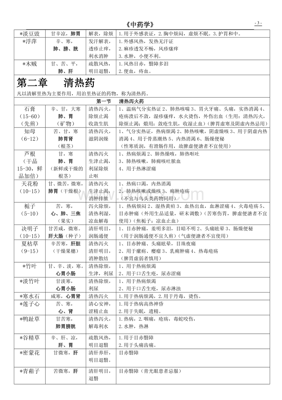 中药学表格打印版文档格式.doc_第3页