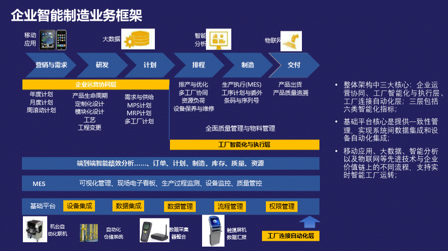 智能制造MES云解决方案.pptx_第3页