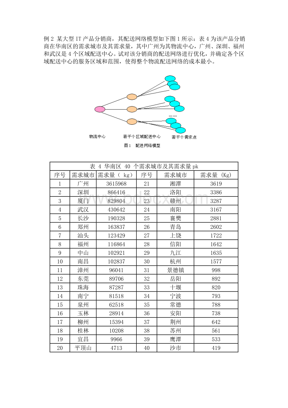 案例1-某大型IT产品分销商Word格式.doc_第1页