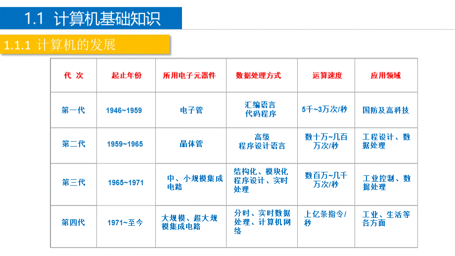 计算机应用基础windows7office2010)第3版)教学课件第1章计算机基础知识PPT格式课件下载.pptx_第2页