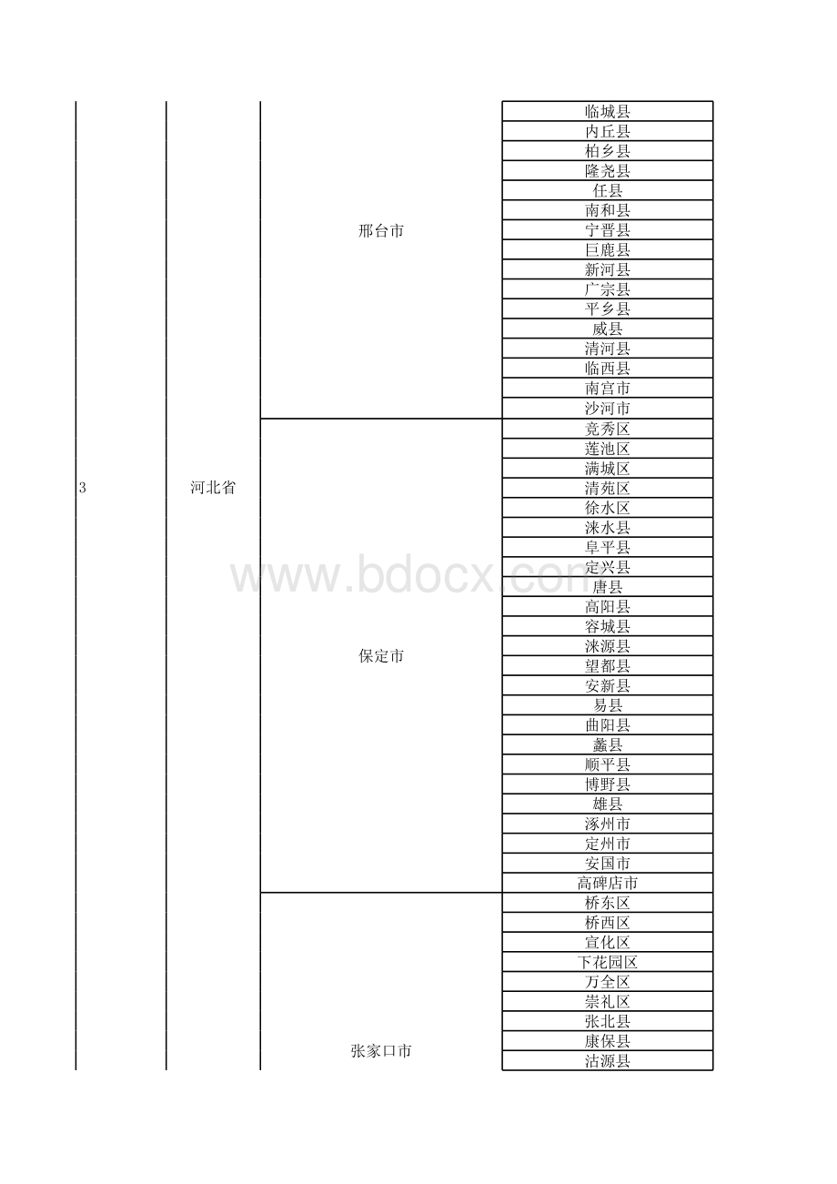 最新中国省市县列表全表格文件下载.xls_第3页