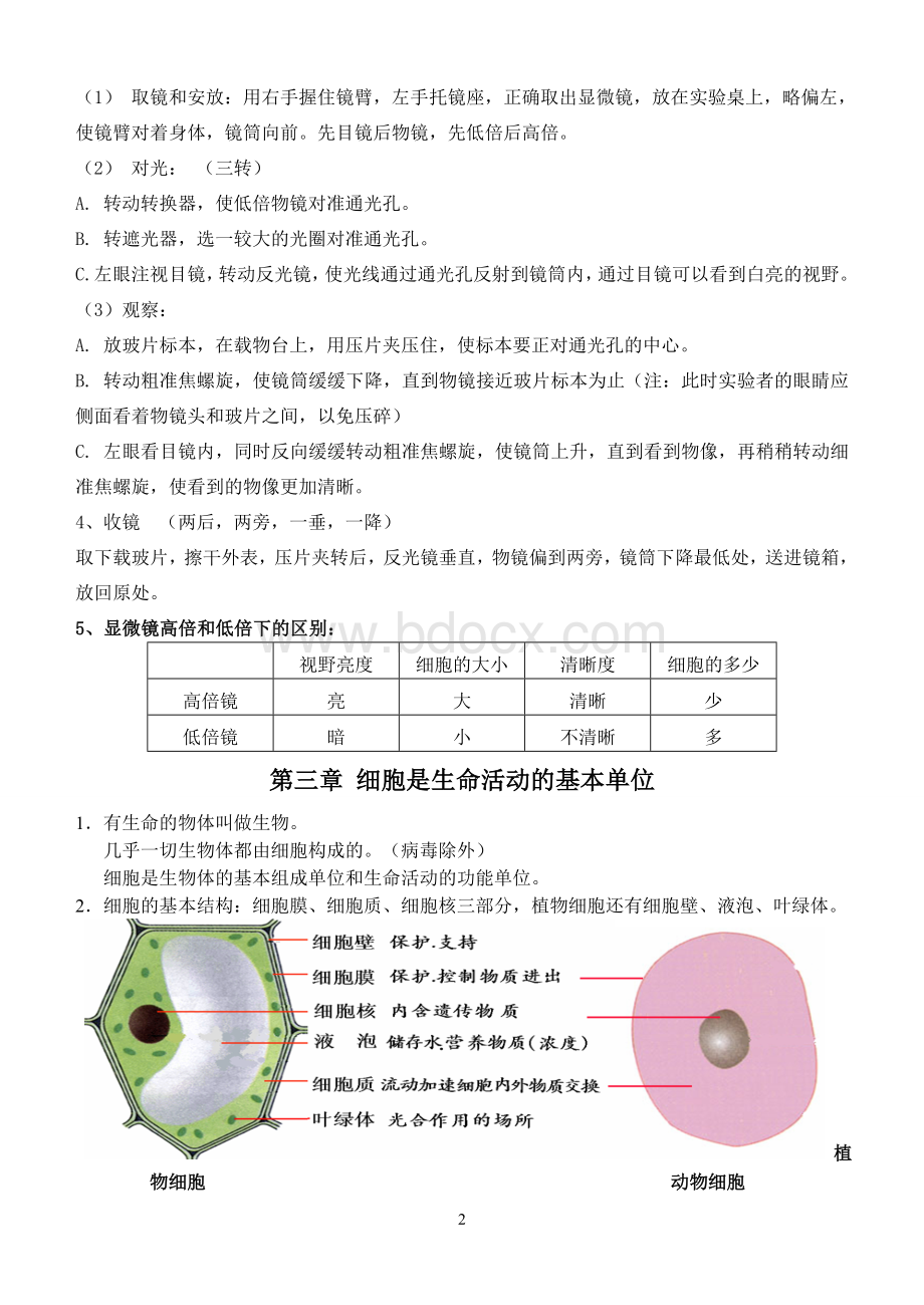 苏教版初中生物毕业会考复习资料-.doc_第2页