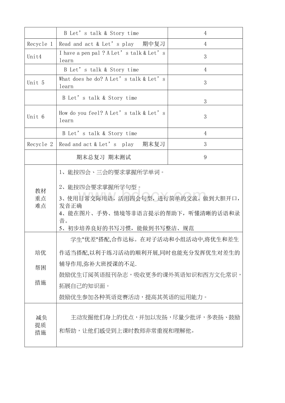 新版PEP六年级上册英文教案全册Word文档格式.doc_第3页