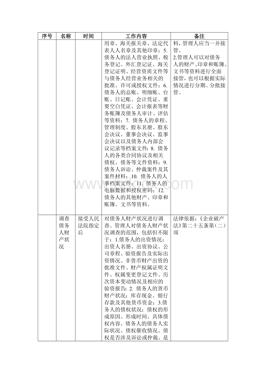 破产管理工作内容及流程(完全版)Word文档格式.docx_第2页