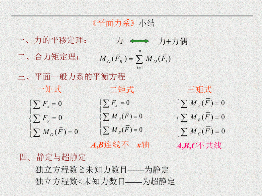 《理论力学总复习_总结的很好——强烈推荐》PPT文档格式.pptx_第2页