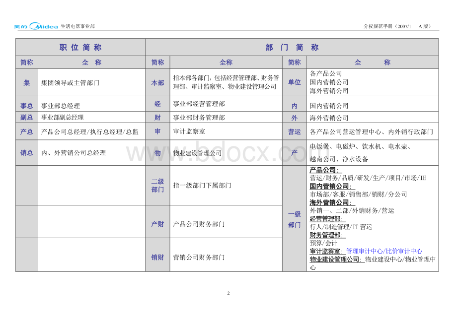 美的生活电器事业部分权规范手册.doc_第2页