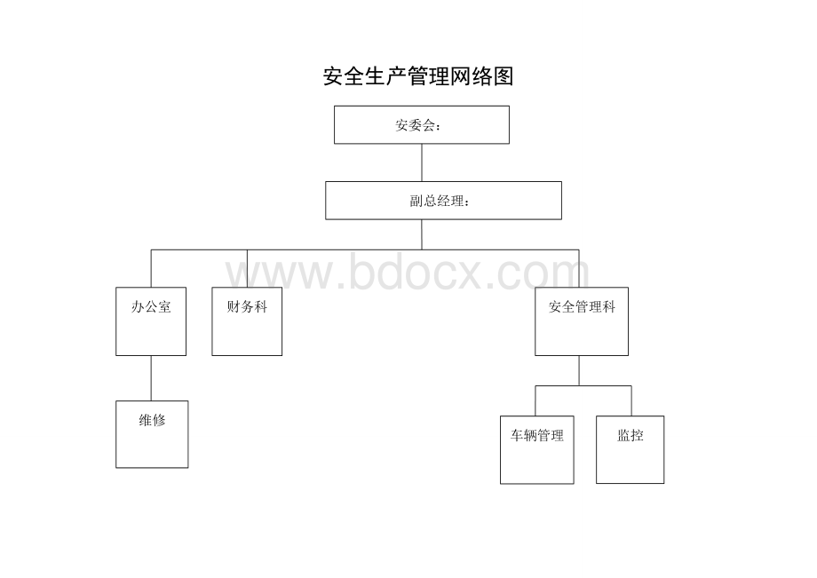 货运公司安全生产管理网络图及职责.doc_第2页