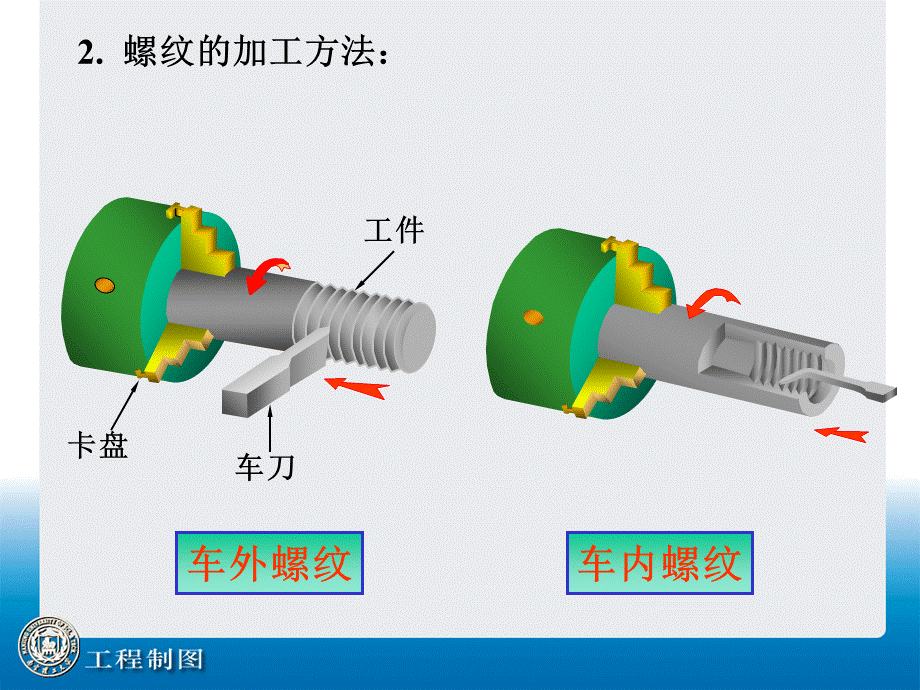 螺纹及螺纹连接件ppt.ppt_第3页