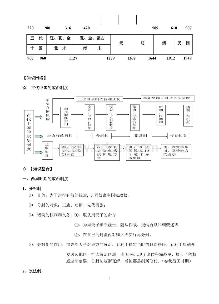 高考历史备考笔记Word文档下载推荐.docx_第2页