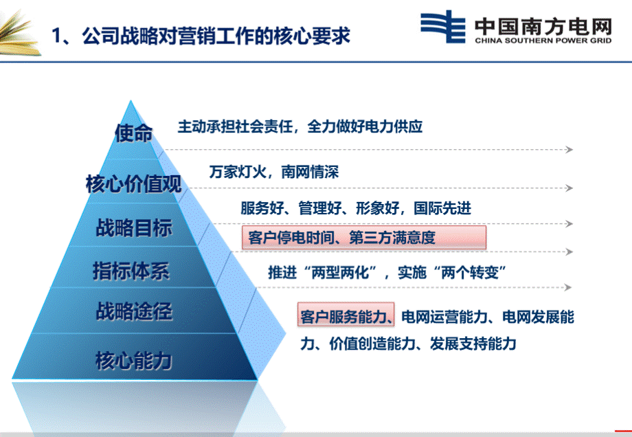 营销战略与客户全方位服务体系建设lbp.ppt_第3页