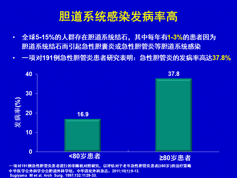 急性胆道系统感染诊断和治疗指南PPT课件下载推荐.pptx_第3页