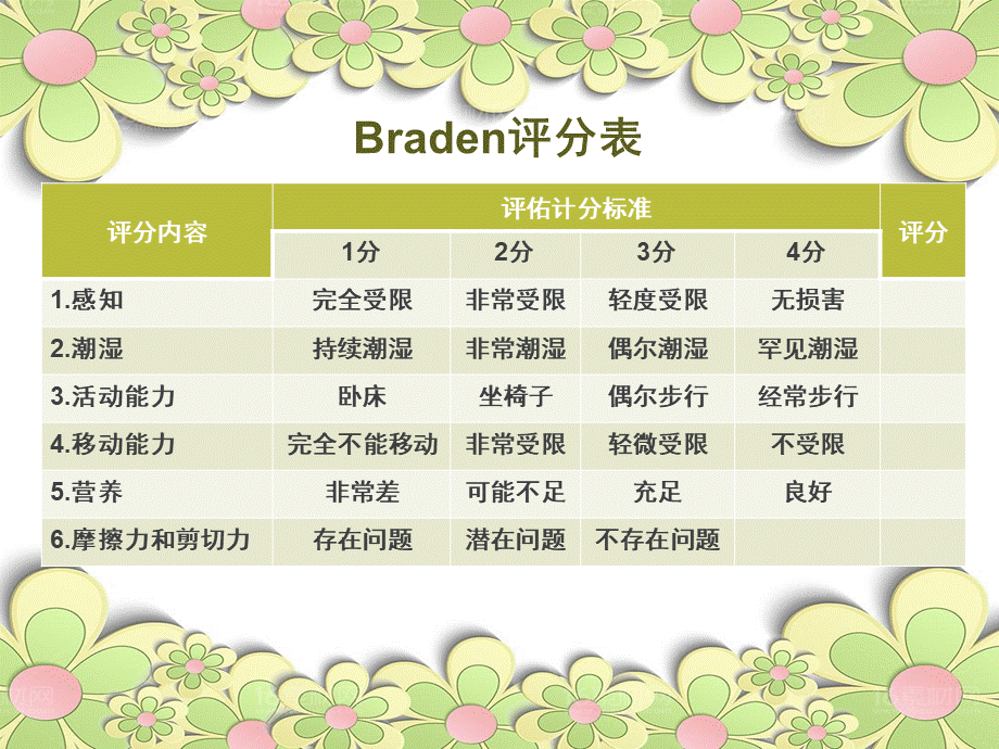 压疮braden评分表PPT文件格式下载.ppt_第2页