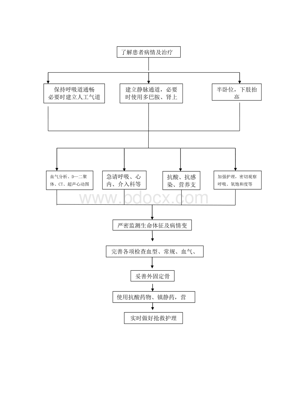 肺栓塞抢救流程.doc_第3页