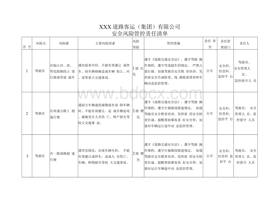 道路旅客运输企业安全风险管控责任清单.docx_第3页